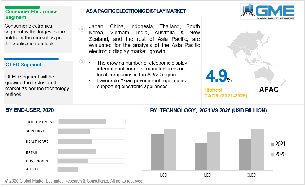 asia pacific electronic display market